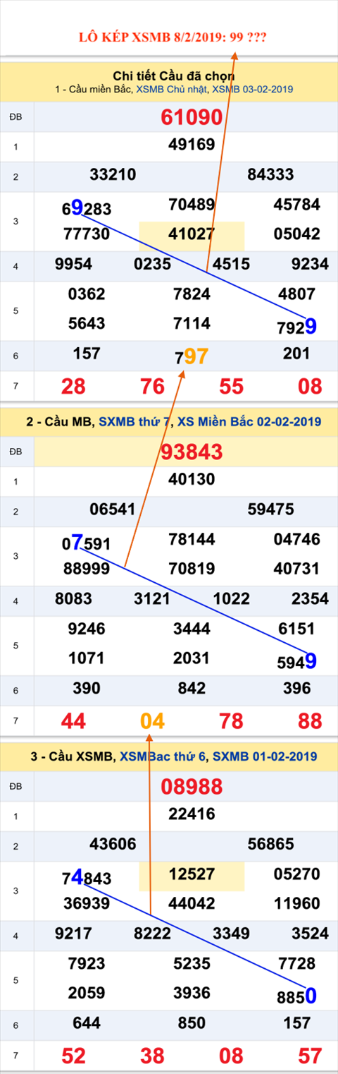 An so kep thu nhi - Lo kep XSMB 8-2-2019 An so kep thu nhi - Lo kep XSMB 8-2-2019